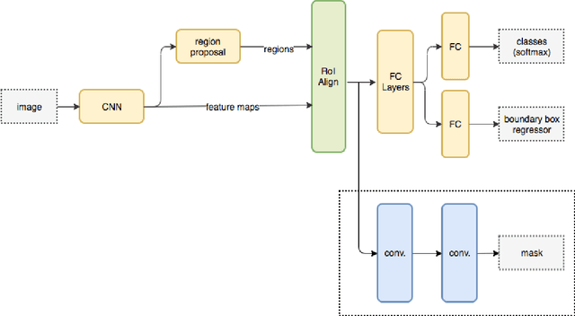 Figure 1 for Road Damage Detection And Classification In Smartphone Captured Images Using Mask R-CNN