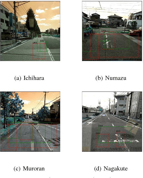 Figure 2 for Road Damage Detection And Classification In Smartphone Captured Images Using Mask R-CNN