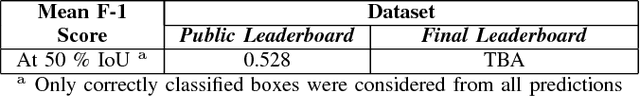 Figure 3 for Road Damage Detection And Classification In Smartphone Captured Images Using Mask R-CNN