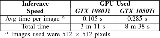 Figure 4 for Road Damage Detection And Classification In Smartphone Captured Images Using Mask R-CNN