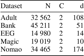 Figure 2 for There is no Double-Descent in Random Forests