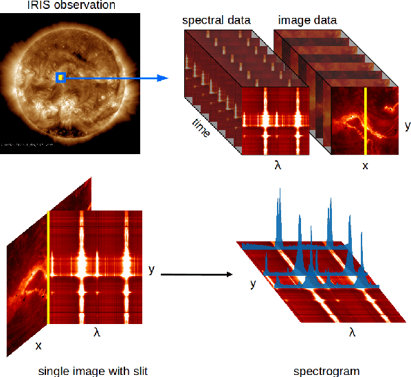 Figure 1 for Using Multiple Instance Learning for Explainable Solar Flare Prediction