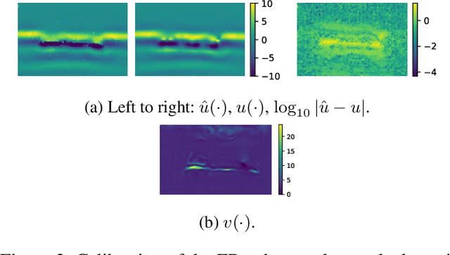 Figure 3 for Discovery of Physics and Characterization of Microstructure from Data with Bayesian Hidden Physics Models
