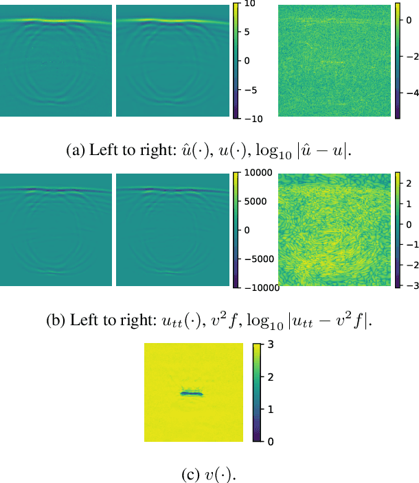 Figure 4 for Discovery of Physics and Characterization of Microstructure from Data with Bayesian Hidden Physics Models