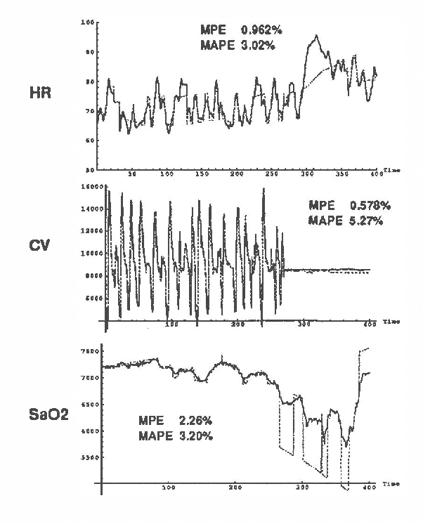 Figure 2 for Forecasting Sleep Apnea with Dynamic Network Models