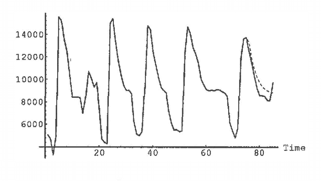 Figure 3 for Forecasting Sleep Apnea with Dynamic Network Models