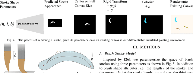 Figure 4 for FRIDA: A Collaborative Robot Painter with a Differentiable, Real2Sim2Real Planning Environment