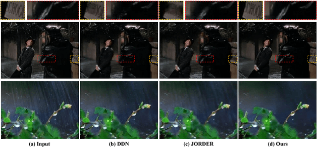 Figure 1 for Non-locally Enhanced Encoder-Decoder Network for Single Image De-raining