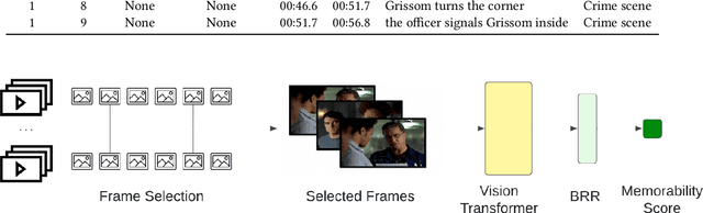 Figure 2 for Analysing the Memorability of a Procedural Crime-Drama TV Series, CSI