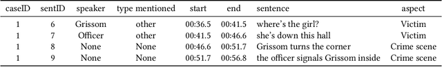 Figure 1 for Analysing the Memorability of a Procedural Crime-Drama TV Series, CSI