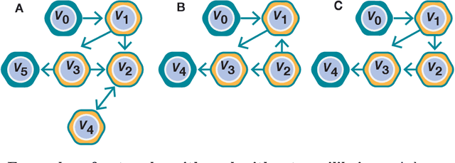 Figure 1 for A deep language model to predict metabolic network equilibria