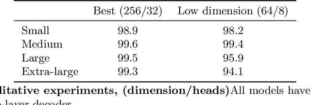 Figure 2 for A deep language model to predict metabolic network equilibria