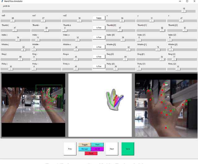 Figure 3 for Ego2HandsPose: A Dataset for Egocentric Two-hand 3D Global Pose Estimation