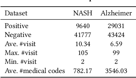 Figure 3 for UNITE: Uncertainty-based Health Risk Prediction Leveraging Multi-sourced Data
