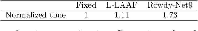 Figure 4 for Deep Kronecker neural networks: A general framework for neural networks with adaptive activation functions