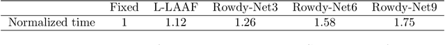 Figure 2 for Deep Kronecker neural networks: A general framework for neural networks with adaptive activation functions