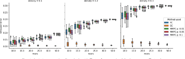 Figure 3 for Structure Learning from Time Series with False Discovery Control
