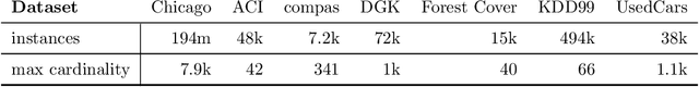 Figure 4 for Stochastic gradient descent with gradient estimator for categorical features