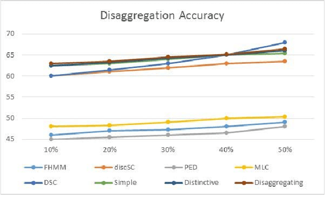 Figure 1 for Analysis Co-Sparse Coding for Energy Disaggregation