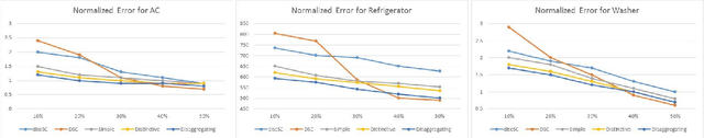 Figure 2 for Analysis Co-Sparse Coding for Energy Disaggregation