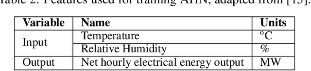 Figure 4 for Supervised learning with artificial hydrocarbon networks: an open source implementation and its applications