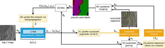 Figure 2 for Iterative, Deep, and Unsupervised Synthetic Aperture Sonar Image Segmentation