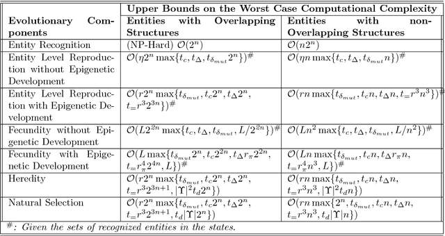 Figure 2 for Computational Complexity of Observing Evolution in Artificial-Life Forms