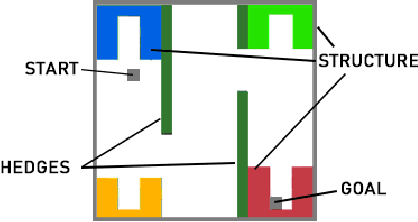 Figure 3 for Improving Deep Reinforcement Learning in Minecraft with Action Advice