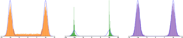 Figure 1 for Can Push-forward Generative Models Fit Multimodal Distributions?