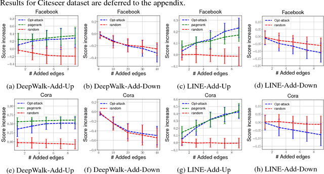Figure 1 for Data Poisoning Attack against Unsupervised Node Embedding Methods