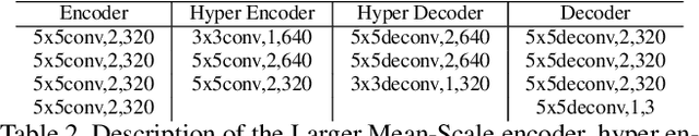 Figure 3 for Computationally Efficient Neural Image Compression