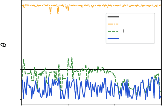 Figure 3 for Barrier Certified Safety Learning Control: When Sum-of-Square Programming Meets Reinforcement Learning