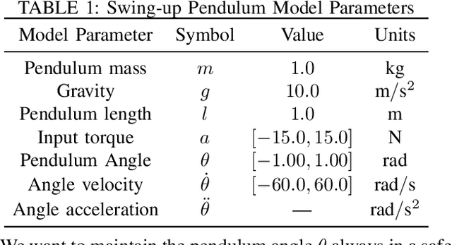 Figure 2 for Barrier Certified Safety Learning Control: When Sum-of-Square Programming Meets Reinforcement Learning