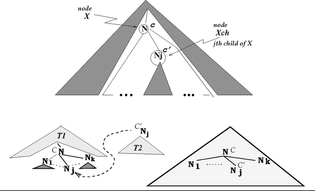 Figure 2 for Learning Efficient Disambiguation
