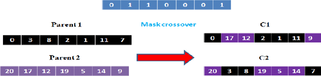 Figure 2 for Genetic approach for arabic part of speech tagging
