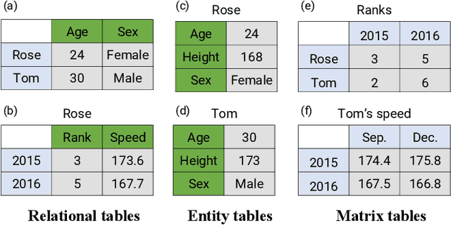 Figure 1 for Structure-aware Pre-training for Table Understanding with Tree-based Transformers