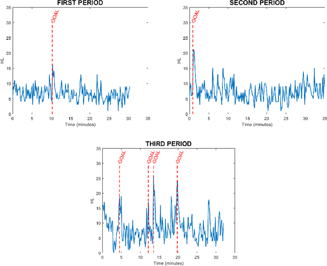 Figure 4 for Indirect Match Highlights Detection with Deep Convolutional Neural Networks