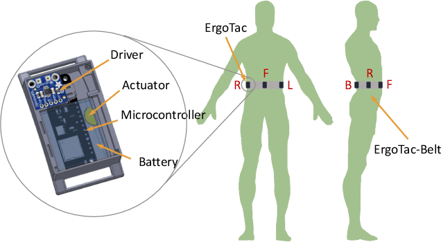 Figure 2 for ErgoTac-Belt: Anticipatory Vibrotactile Feedback to Lead \\Centre of Pressure during Walking