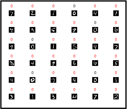 Figure 4 for Secure Distributed On-Device Learning Networks With Byzantine Adversaries