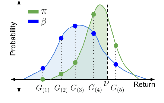 Figure 1 for Universal Off-Policy Evaluation