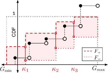 Figure 3 for Universal Off-Policy Evaluation