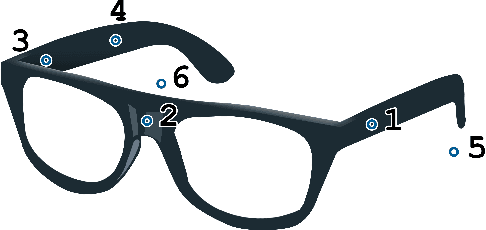 Figure 2 for EasyCom: An Augmented Reality Dataset to Support Algorithms for Easy Communication in Noisy Environments