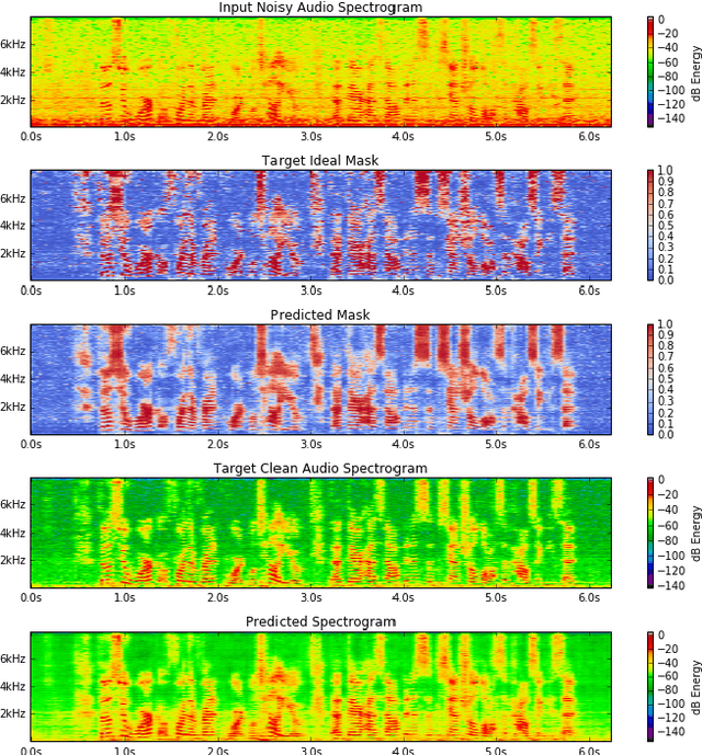 Figure 1 for Combining Spatial Clustering with LSTM Speech Models for Multichannel Speech Enhancement