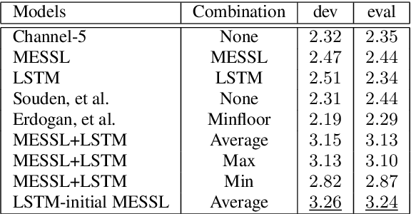 Figure 2 for Combining Spatial Clustering with LSTM Speech Models for Multichannel Speech Enhancement