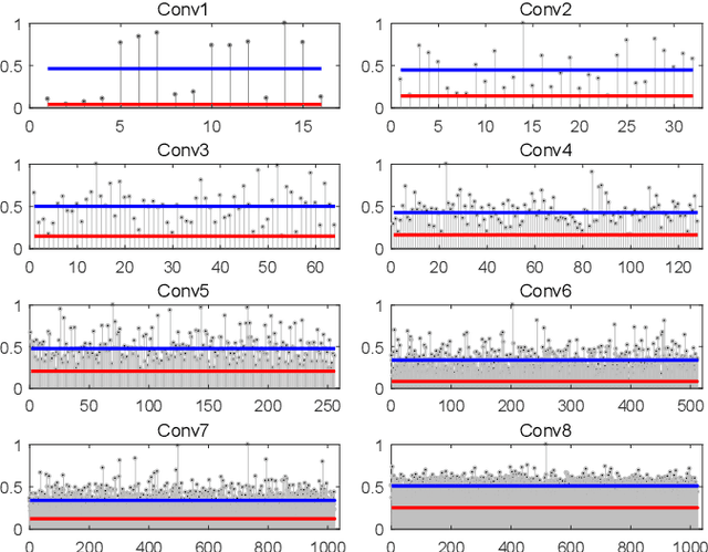 Figure 1 for Spiking-YOLO: Spiking Neural Network for Real-time Object Detection