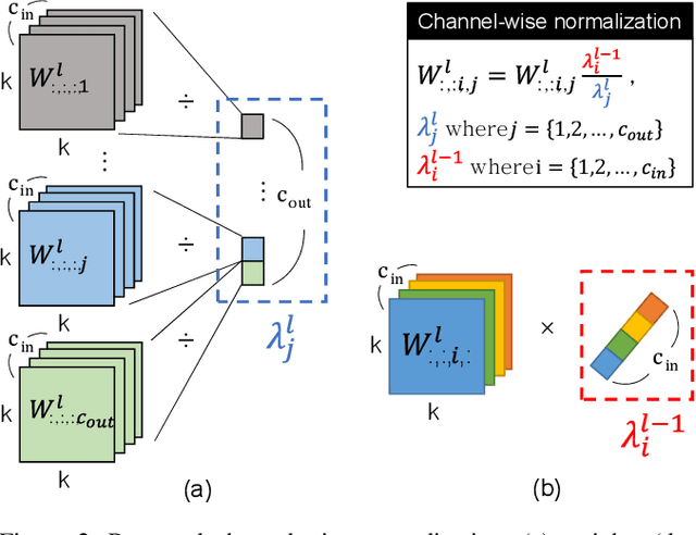 Figure 2 for Spiking-YOLO: Spiking Neural Network for Real-time Object Detection
