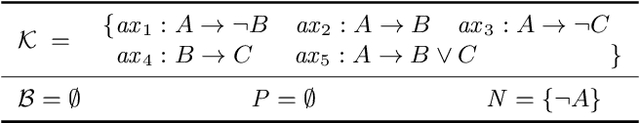 Figure 2 for DynamicHS: Streamlining Reiter's Hitting-Set Tree for Sequential Diagnosis