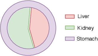Figure 1 for SOS: Selective Objective Switch for Rapid Immunofluorescence Whole Slide Image Classification