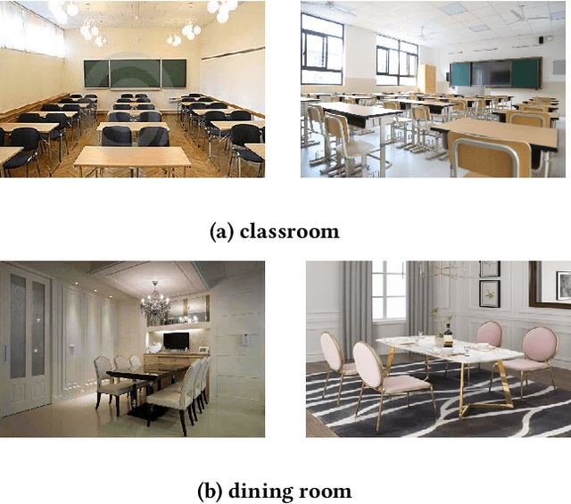 Figure 1 for RGB-D Scene Recognition based on Object-Scene Relation