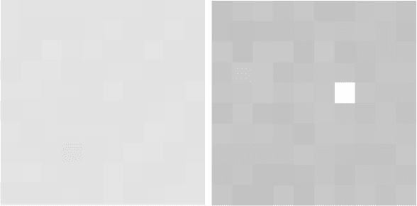 Figure 3 for AnalogNet: Convolutional Neural Network Inference on Analog Focal Plane Sensor Processors